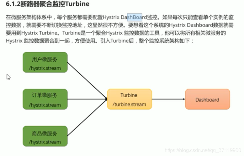 Turbine