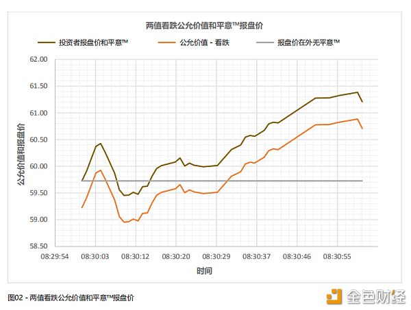 什么是无套利原理