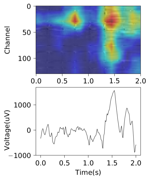 Matplotlib将image和图表的尺寸对齐_matplotlib设置保存的图片尺寸一致-CSDN博客