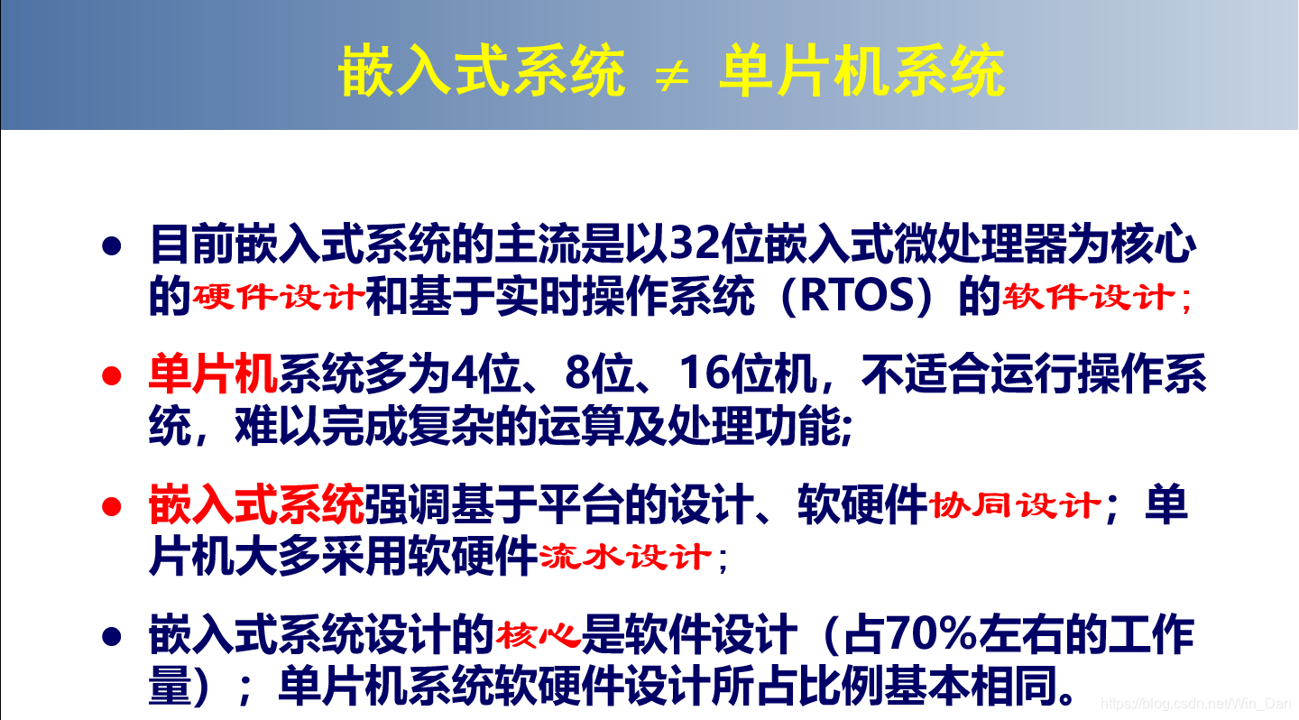 [外链图片转存失败,源站可能有防盗链机制,建议将图片保存下来直接上传(img-sZ6FePCd-1576830677269)(D:\张文东\md笔记\嵌入式\pictures\第一章\嵌入式系统与单片机系统.png)]