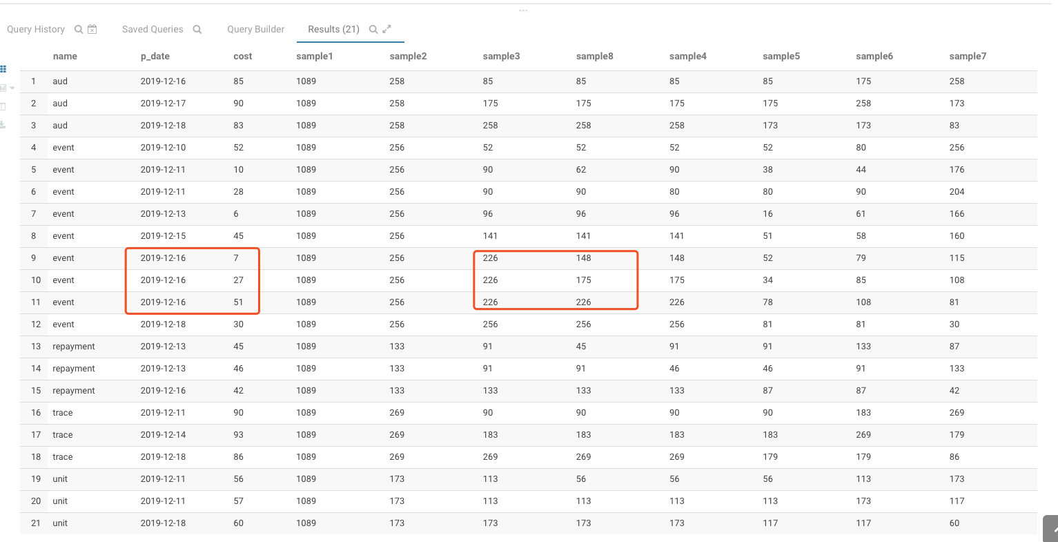 sum() over(partition by order by row between )_sum()over(partition