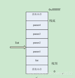 va_list,va_start,va_arg,va_end使用说明