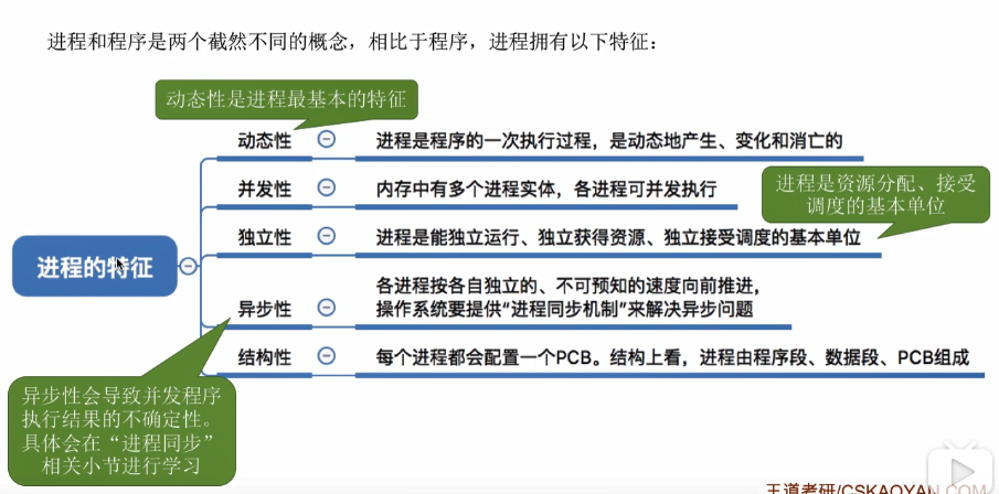 时间如何转换成时间段 watermark,type_ZmFuZ3poZW5naGVpdGk,shadow_10,text_aHR0cHM6Ly9ibG9nLmNzZG4ubmV0L3FxXzQxMzMzODQ0,size_16,color_FFFFFF,t_70