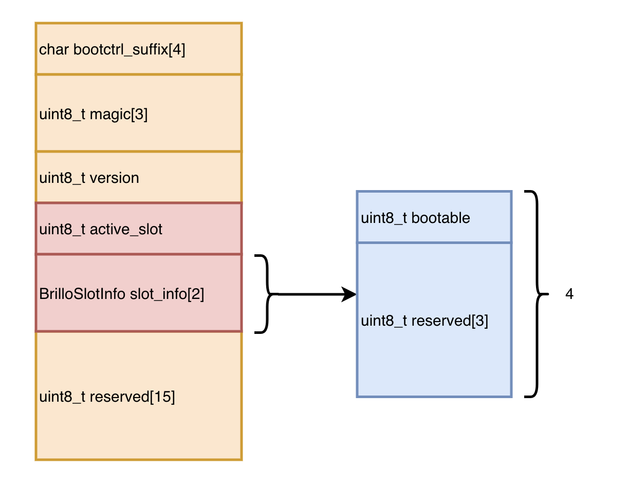 Remaining connection slots are reserved. Remaining connection slots are reserved