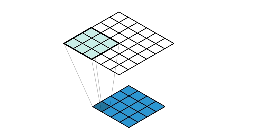 用msexcel来解释反卷积transposedconvolutions