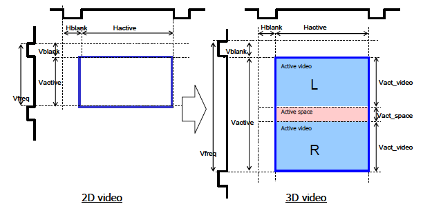 HDMI 1.4 协议详解