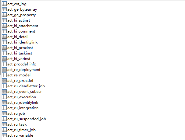 activiti7自生成的25张表
