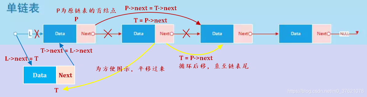 链表反转图示