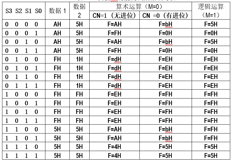 计算机组成原理课设题目详解 Rothschild666的博客 程序员资料 计算机组成原理课程设计题目 程序员资料