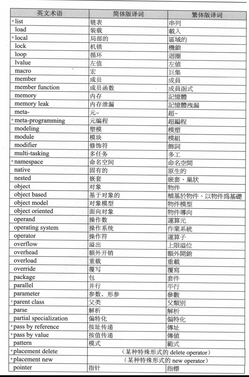 人工智能技术模式识别智能代理机器学习_人工智能英语_智能人工气候箱