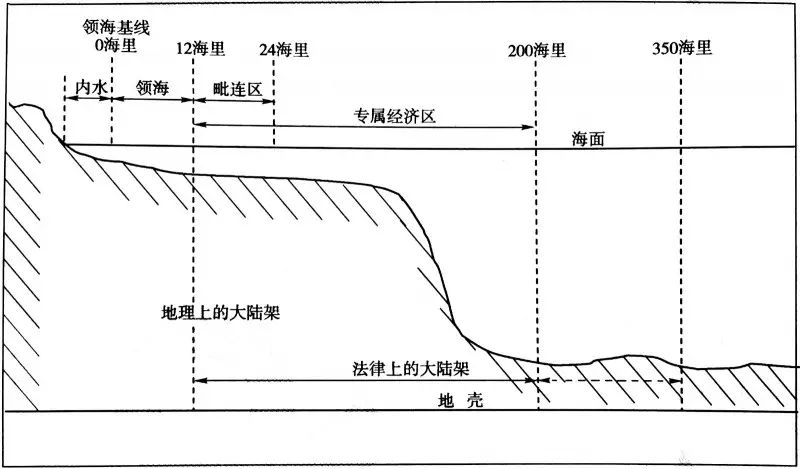 海洋测绘 知识点 详细总结_高中地理海洋地理知识点 (https://mushiming.com/)  第1张