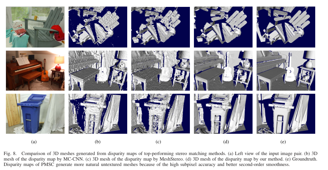 论文《PMSC: PatchMatch-Based Superpixel Cut for Accurate Stereo Matching ...