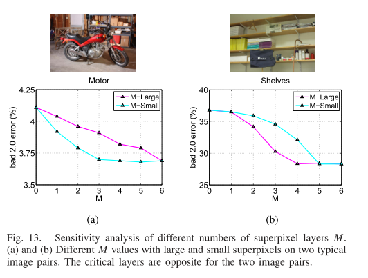 论文《PMSC: PatchMatch-Based Superpixel Cut for Accurate Stereo Matching ...