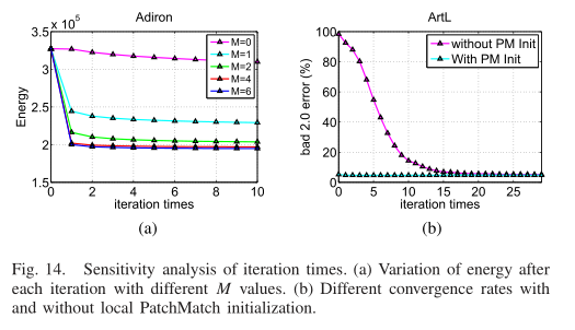 论文《PMSC: PatchMatch-Based Superpixel Cut for Accurate Stereo Matching》学习