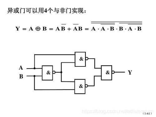 与非门如何变成非门,与门,异或门_四个与非门组成一个异或门-CSDN博客