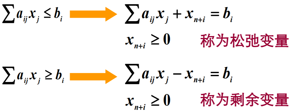 约束方程由不等式转为等式