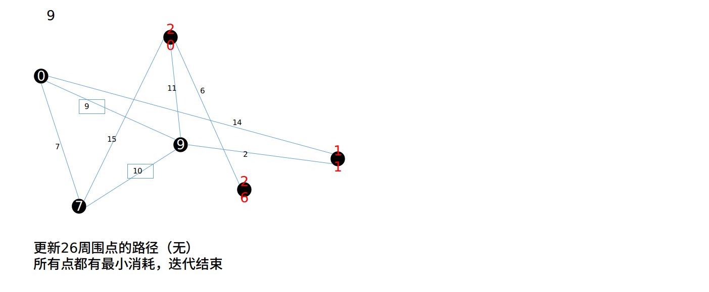 常见算法分析