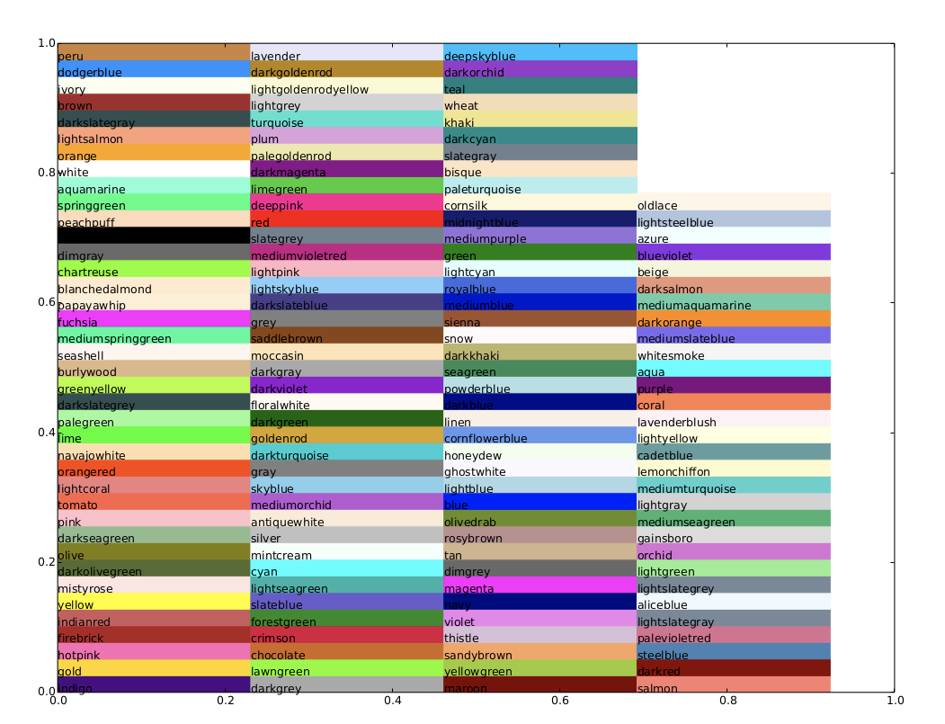 matplotlib-rgb-csdn