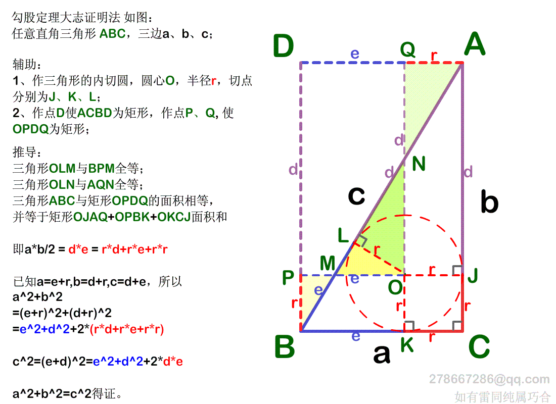 Ambition to prove the Pythagorean theorem law