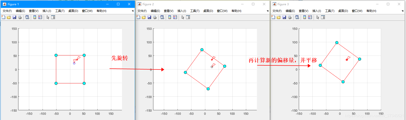 UVW平台运动控制算法以及matlab仿真