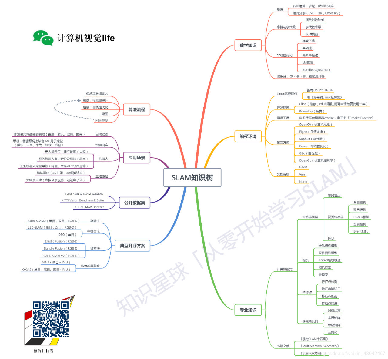 在这S里插S入图片描述