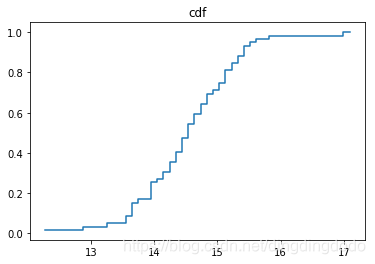 Figure cdf