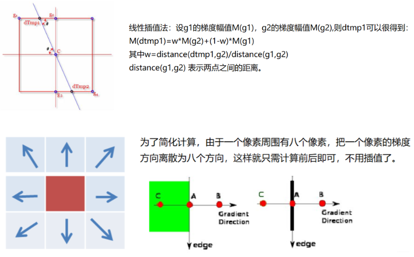 非极大值抑制的两种方法