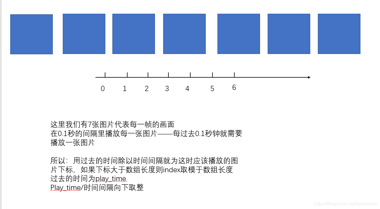 图片下标设置