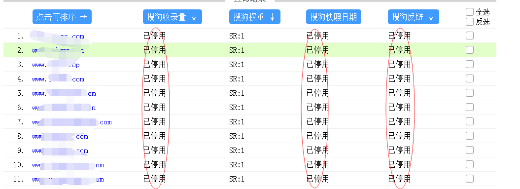 2021年搜狗收录异常引发业界热议，站长工具成为解决之道