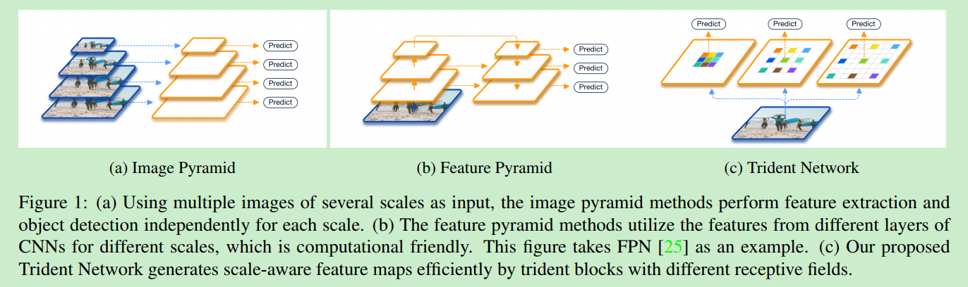 [深度学习从入门到女装]Scale-Aware Trident Networks For Object Detection_深度学习里的 ...