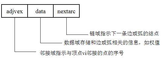 计算机软件技术基础考前整理