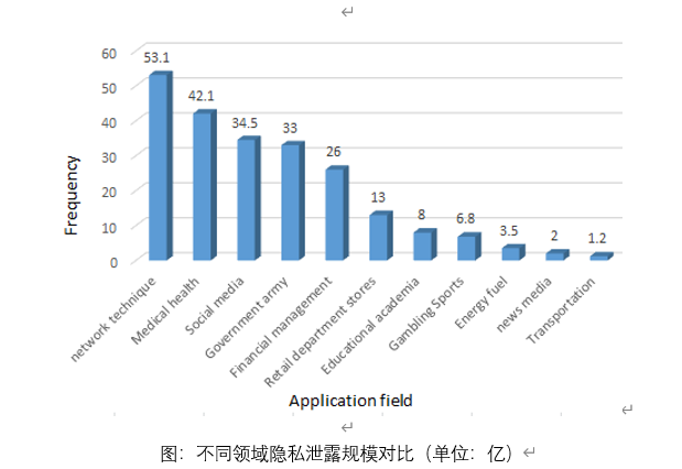 数学建模预测中国GDP_数学建模中 定量分析评价 怎么做的(3)