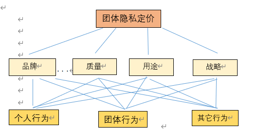 gdp的数学建模(3)