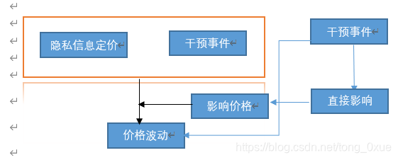 剑三伤害数学符号 Csdn 剑三伤害数学符号 Csdn