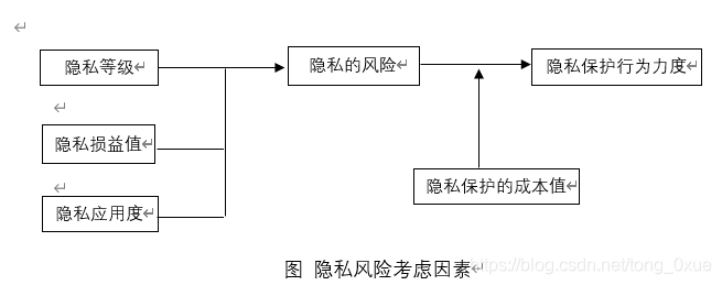 剑三伤害数学符号 Csdn 剑三伤害数学符号 Csdn