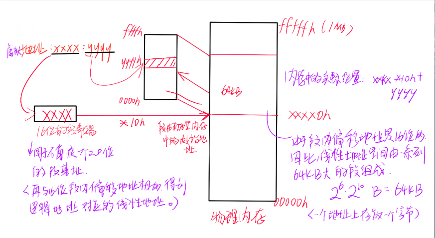 1）实模式下的寻址方式