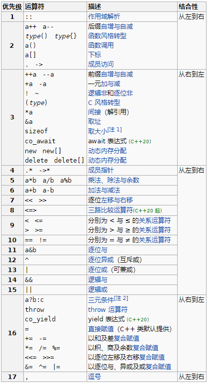 C++ 中 i++与++i的区别_cpp的i=i++-CSDN博客