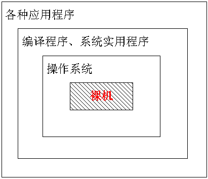 计算机软件技术基础考前整理