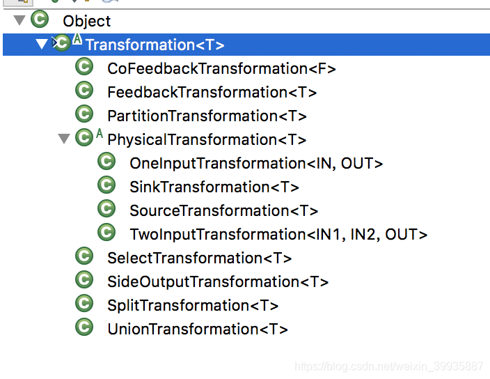 Transformation类继承图