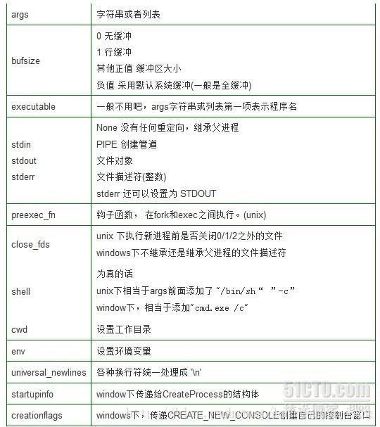 Python Getstatusoutput Jiandanokok CSDN