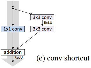 文本分类论文及pytorch版复现 三 vdcnn