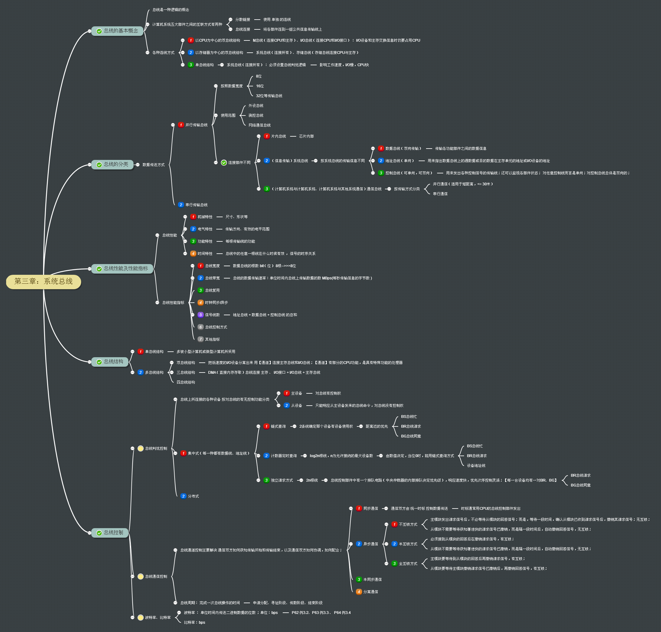 计算机组成原理期末复习第三章系统总线思维导图