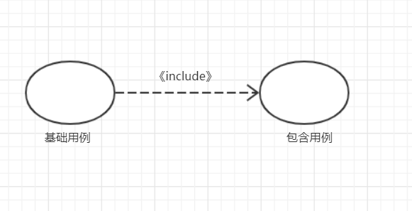 UML-用例图_用例图箭头-CSDN博客