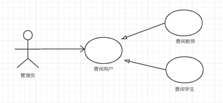 UML-用例图_用例图箭头-CSDN博客