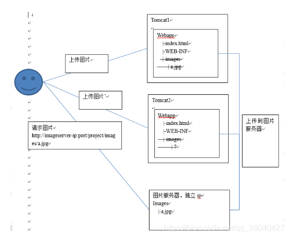 网络代理服务器可以干什么 watermark,type_ZmFuZ3poZW5naGVpdGk,shadow_10,text_aHR0cHM6Ly9ibG9nLmNzZG4ubmV0L3FxXzM5MDQwNDI3,size_16,color_FFFFFF,t_70