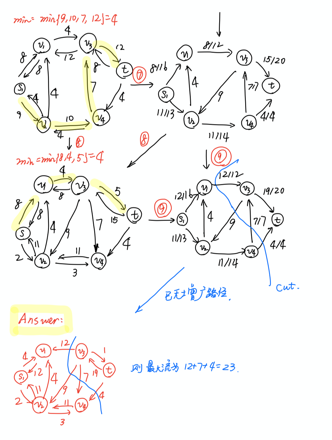 Ford-Fulkerson算法 示例推导 算法导论 图算法_运筹学ford-fulkserson标号法举例-CSDN博客