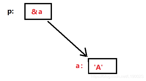 ![在这里插入图片描述](https://img-blog.csdnimg.cn/20191221192801875.png?x-oss-process=image/watermark,type_ZmFuZ3poZW5naGVpdGk,shadow_10,text_aHR0cHM6Ly9ibG9nLmNzZG4ubmV0L0wxOTAwMlM=,size_16,color_FFFFFF,t_70