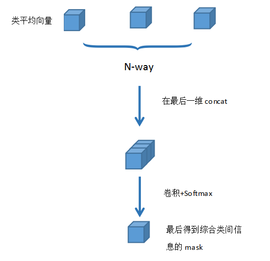 watermark,type_ZmFuZ3poZW5naGVpdGk,shadow_10,text_aHR0cHM6Ly9ibG9nLmNzZG4ubmV0L3FxXzIxMTU3MDcz,size_16,color_FFFFFF,t_70