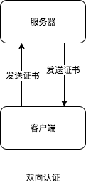 双向认证