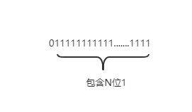 Prove that the int type memory size in Java is 4 bytes - Programmer Sought
